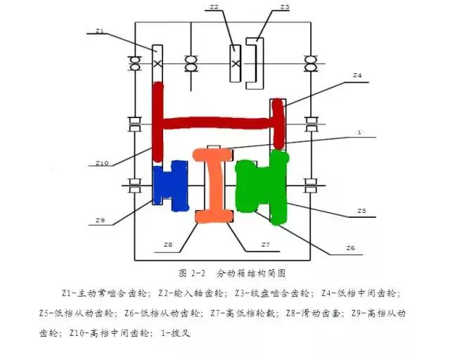 为什么越野车用分时四驱,有四驱为什么还要切换到越野模式