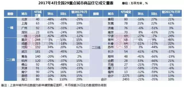 南宁月报：政策收紧，成交环比回落，房价稳中有升