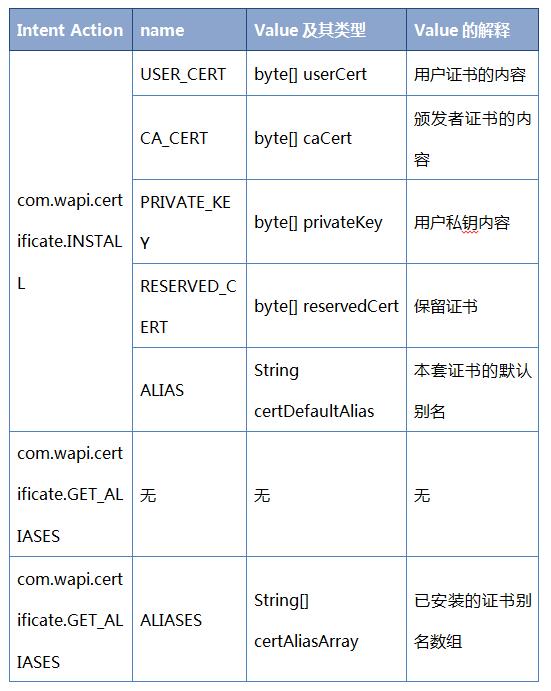wapi证书怎么安装,wapi证书被删除了怎么办