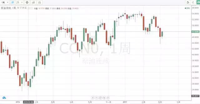 国内期货交易关注什么,原油期货真的来了