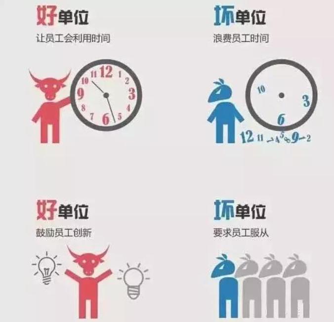你在公司属于哪一种员工,好单位与坏单位的区别人民网