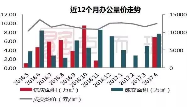 南宁月报：政策收紧，成交环比回落，房价稳中有升