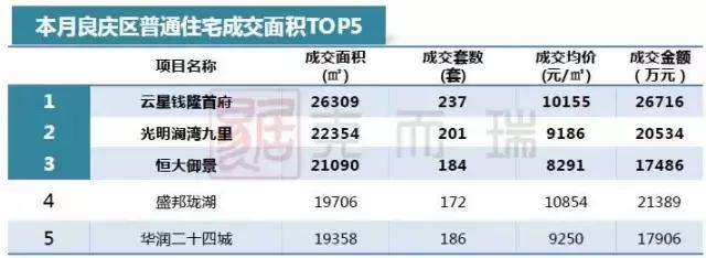 南宁月报：政策收紧，成交环比回落，房价稳中有升