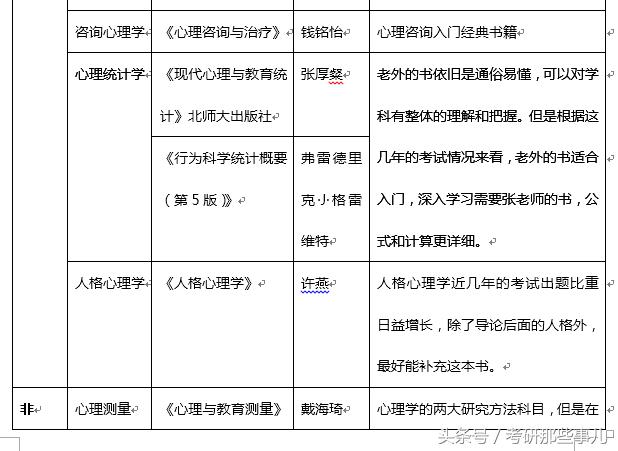 心理学最佳入门教材,心理学备考书籍