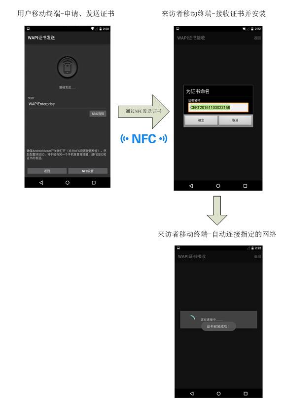 wapi证书怎么安装,wapi证书被删除了怎么办