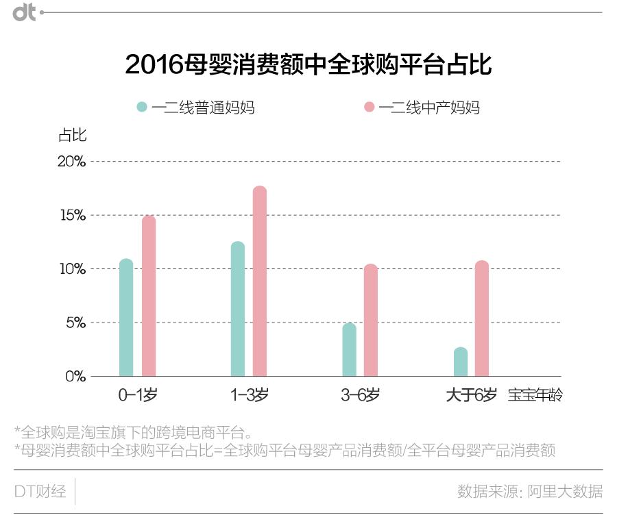 从LV到Betta：一个中产妈妈的自我养成