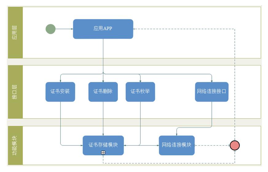 wapi证书怎么安装,wapi证书被删除了怎么办