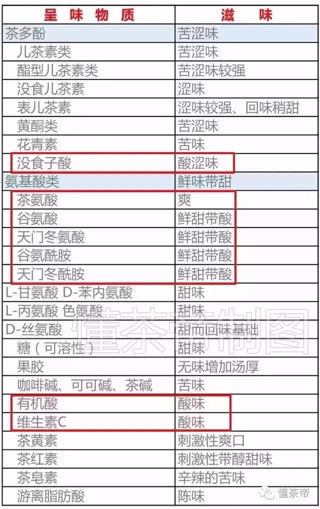 喝普洱茶后牙齿发酸是怎么回事,普洱茶发苦什么原因