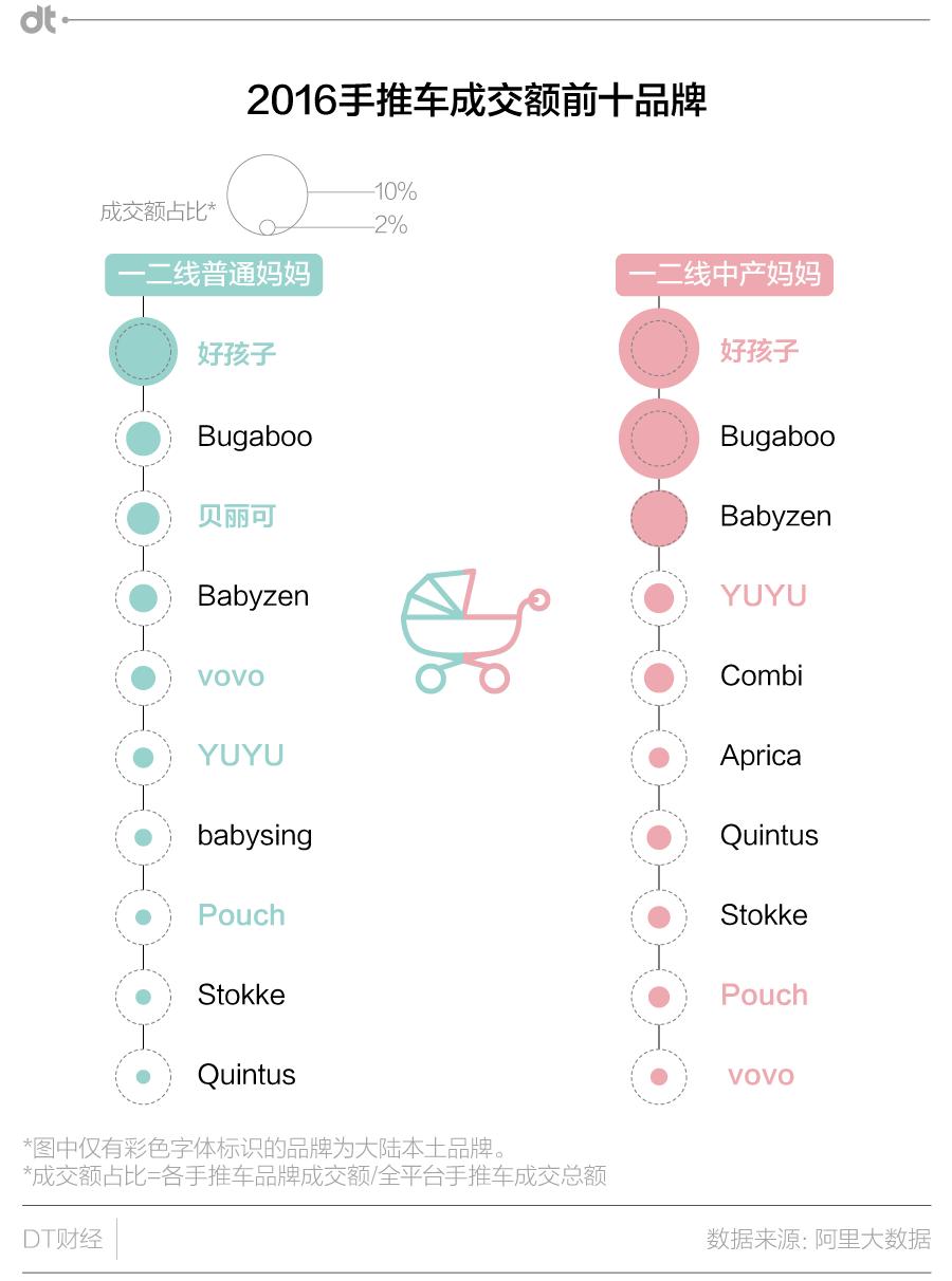 从LV到Betta：一个中产妈妈的自我养成