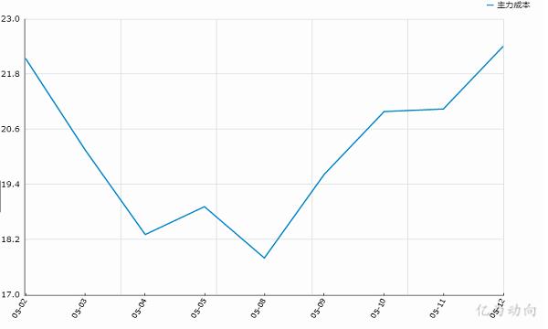002282博深工具个股分析,博深工具002282股吧