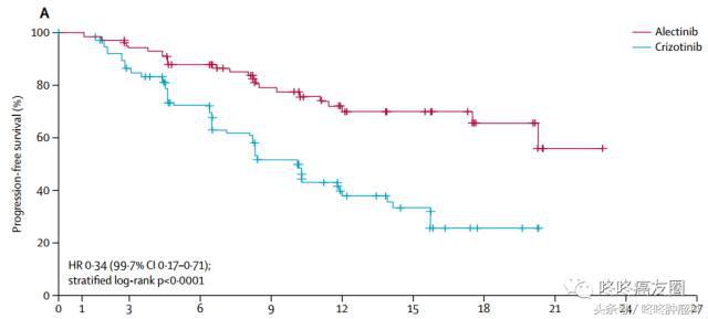 靶向药奥希替尼和伏美替尼哪个好,靶向药阿法替尼的效果
