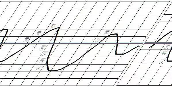 期货网格策略如何识别区间,期货双向开仓网格交易策略