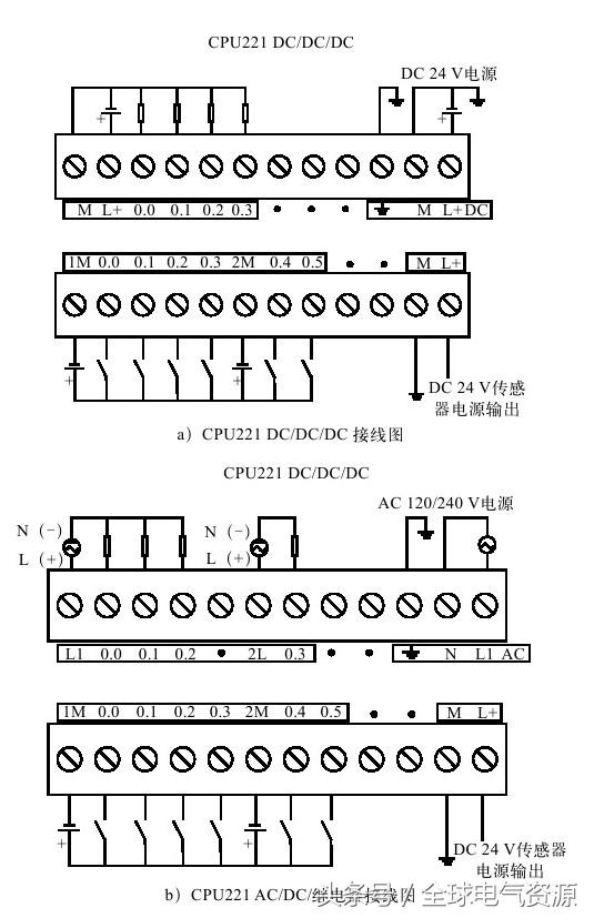 福利继续！零基础也能学习西门子S7-200PLC