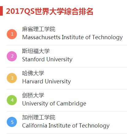 哈佛大学是世界上第一名的大学吗,哈佛大学是不是全世界最强的