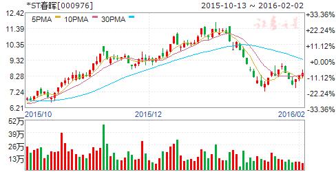 机构持续买入的妖股,18日股票