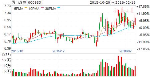 机构持续买入的妖股,18日股票