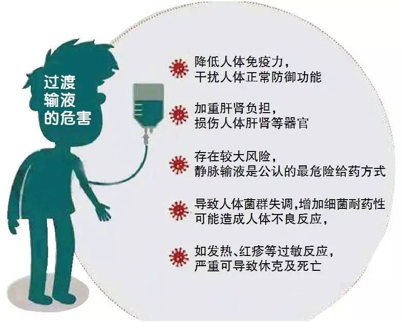 河源三级医院年内叫停门诊输液，这些病不需要吊针！