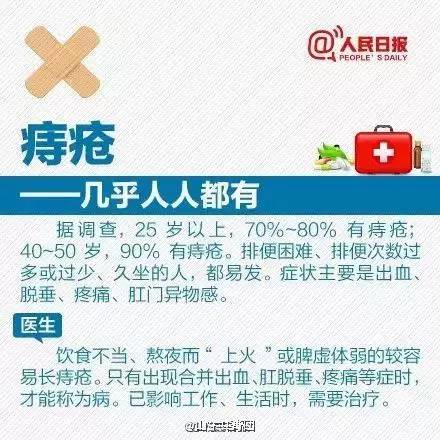 「健康」感冒咳嗽中暑？喏，给你一张药品对照表
