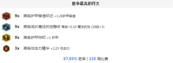 亚索超燃击杀五杀,亚索逆风怎么打