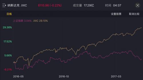 tigertradeapp,tigertrade股票软件