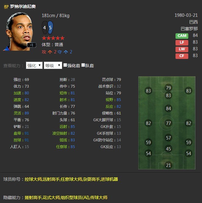 fifaonline3哪些队套比较强,fifaonline传奇卡推荐