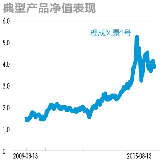 股市大佬最新观点,私募大佬对明年股市看法