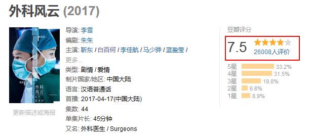 你可能不信，我已经知道了「外科风云」的结局