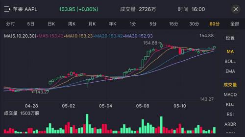 tigertradeapp,tigertrade股票软件