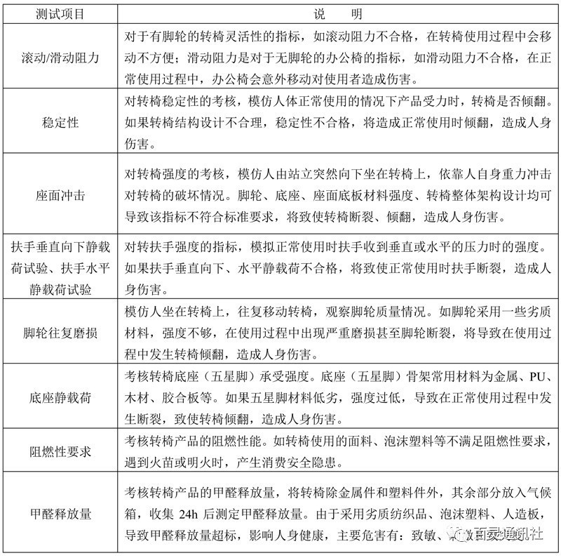 北京消协检测电脑椅，居然之家等上黑名单