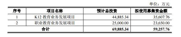 新南洋建设有限公司,新南洋产业运营有限公司