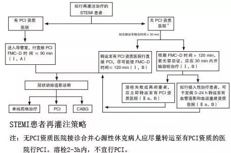 突发胸闷气短呼吸困难2小时,晚上突然胸闷睡不着要不要去医院