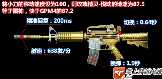 cf玫瑰精灵悦动测评,cf玫瑰精灵紫橙光效