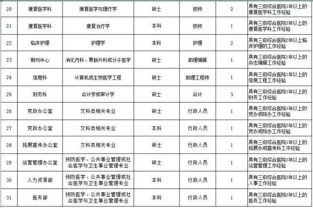 中山大学医院招聘待遇,贵州中山大学附属医院招聘公示