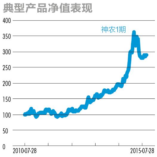 股市大佬最新观点,私募大佬对明年股市看法