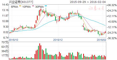 机构持续买入的妖股,18日股票