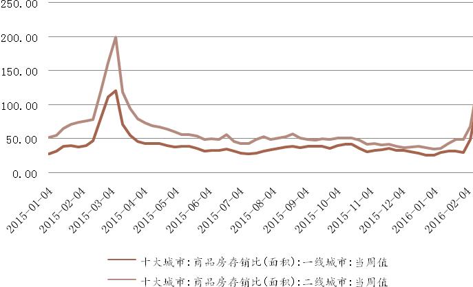 首套房利率下调公积金最新政策,房地产下猛药