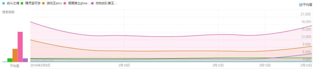 在天与海的间隙-Anitama我们都是小孩子