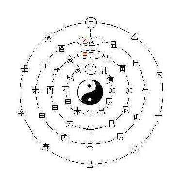 初学者学习八字算命,从零开始学习八字算命