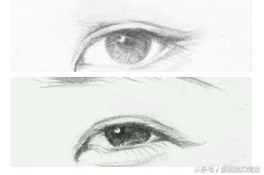 眼型最好看排名,最丑眼型和最美眼型