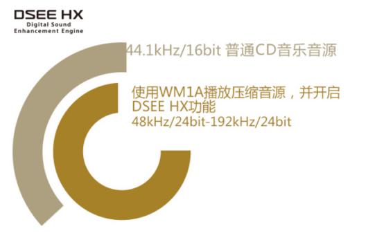 walkman索尼win10,walkman索尼运动