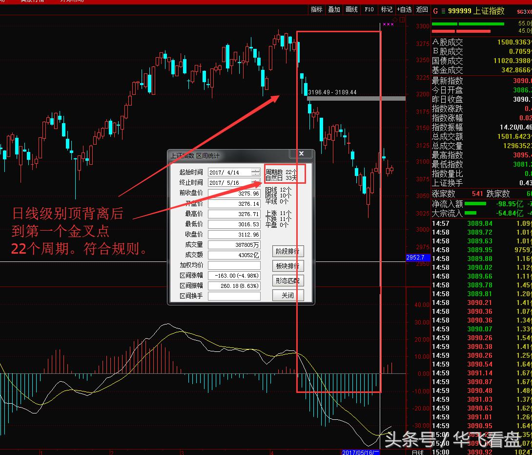 股市技术指标macd,股市实战技术合集