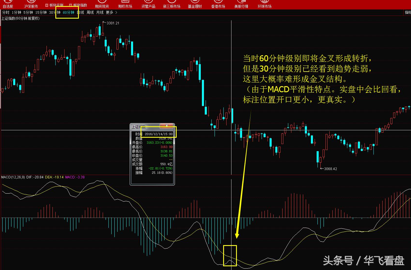 股市技术指标macd,股市实战技术合集