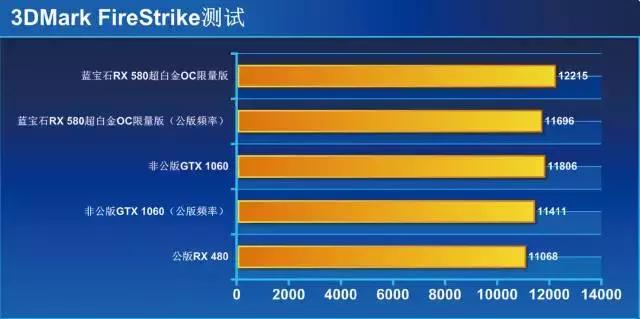 AMD显卡RX580好不好,amd的rx580显卡怎么样