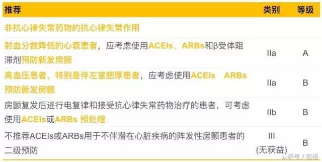 房颤患者急救知识,房颤知识讲解视频
