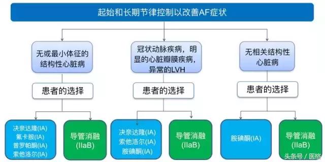 房颤患者急救知识,房颤知识讲解视频