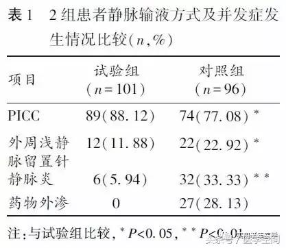 主动静脉治疗的理念,主动静脉治疗与被动静脉治疗
