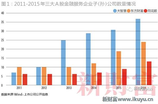 大智慧一季度事迹暴增,大智慧股市情况