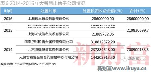 大智慧一季度事迹暴增,大智慧股市情况