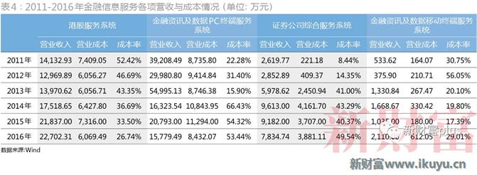 大智慧一季度事迹暴增,大智慧股市情况