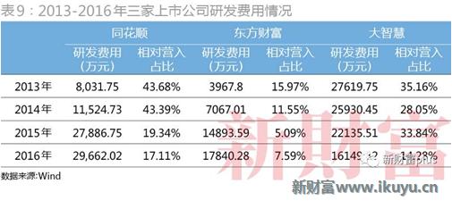 大智慧一季度事迹暴增,大智慧股市情况